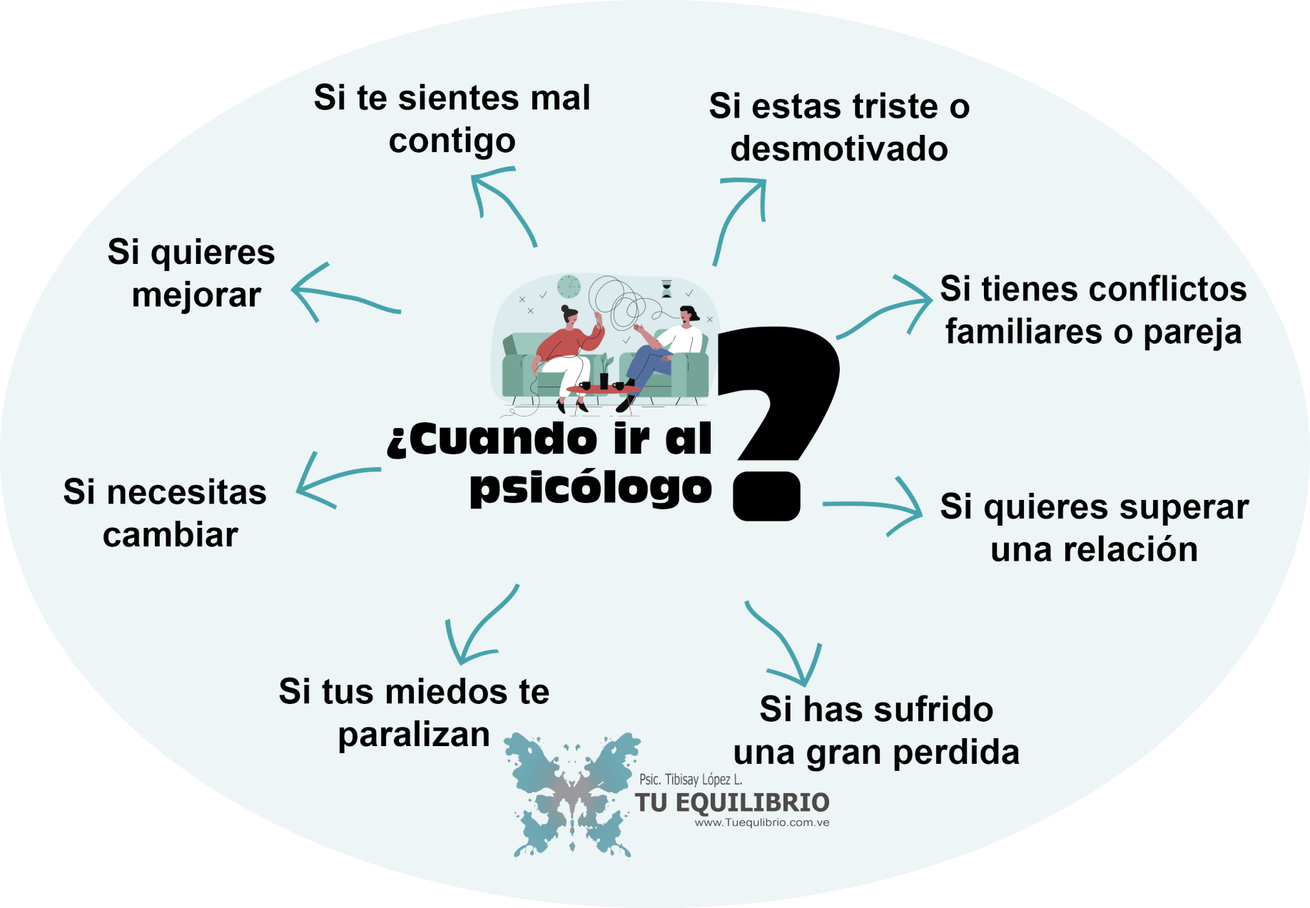 Cuando Acudir al psicólogo