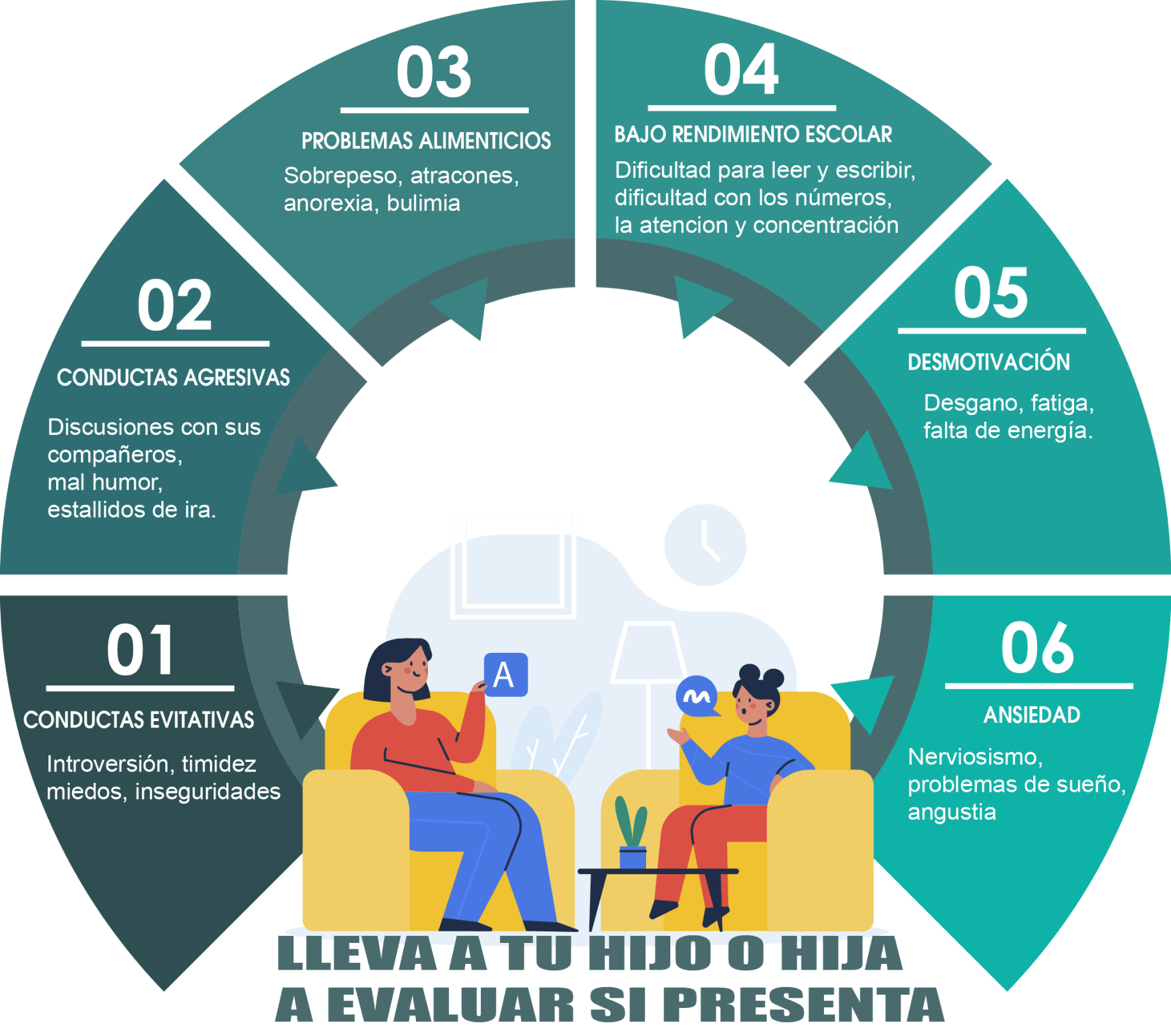 Evaluación psicológica niños y jovenes